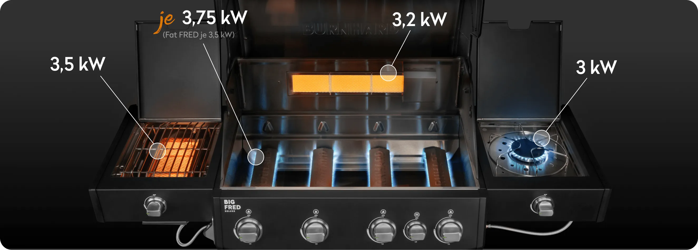 Gasgrill Big Fred Deluxe mit Seitenkochfeld, Seiten-Infrarotzone und Hauptbrennern inklusive Leistungsangaben in kW