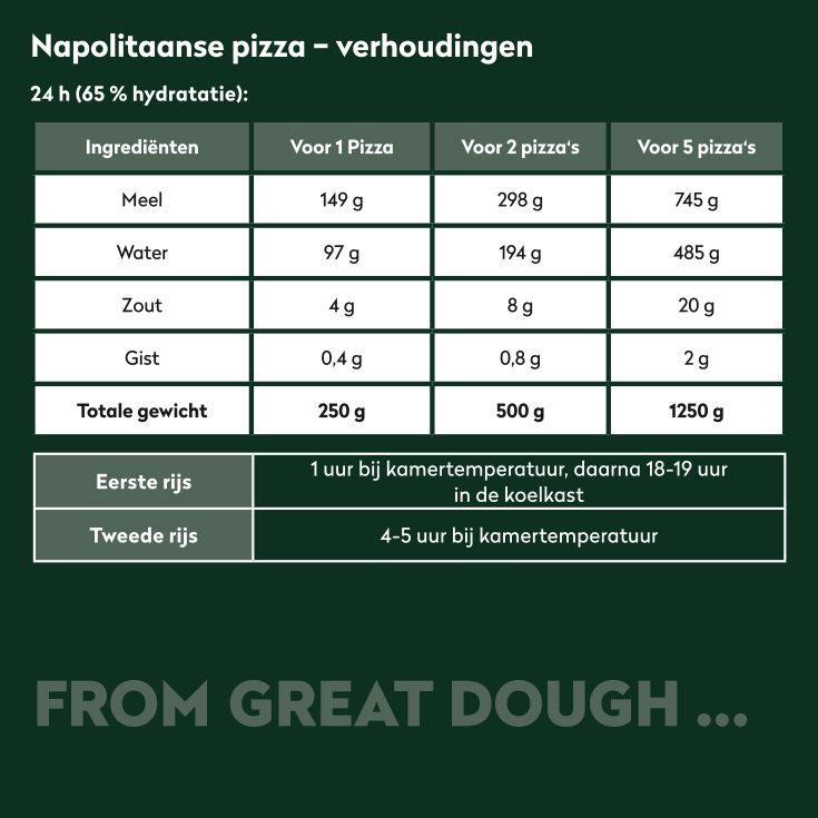 Hyadration_Neapoletanischer-Pizzateig-TONY_NL