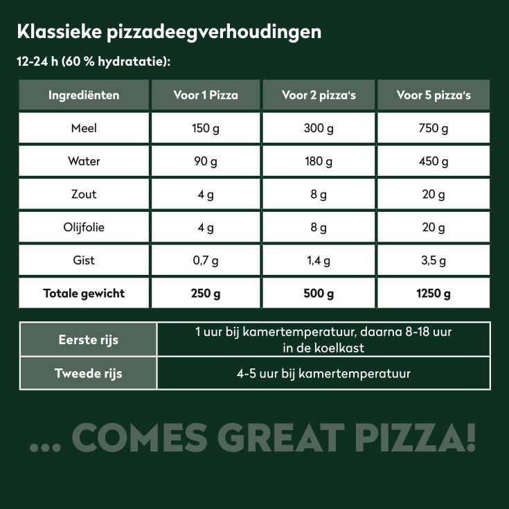 Hyadration_Klassischer-Pizzateig-TONY_NL