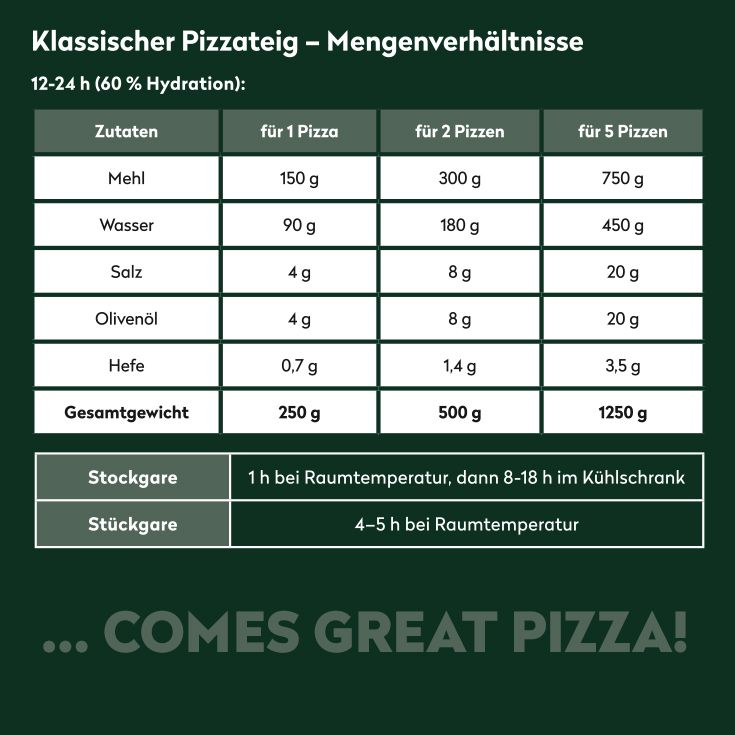 Hyadration_Klassischer-Pizzateig-TONY