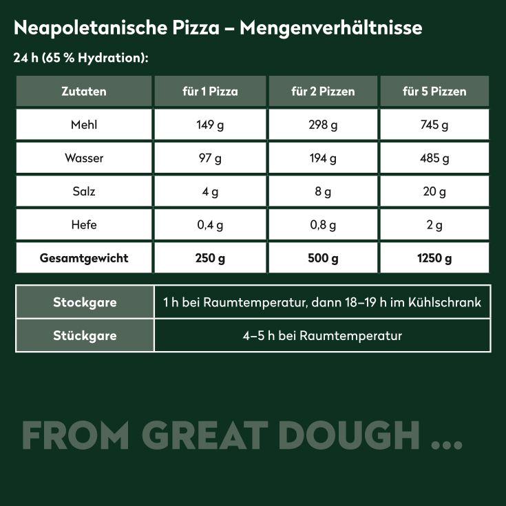 Hyadration_Neapoletanischer-Pizzateig-TONY