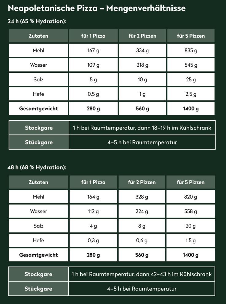 Hydration_Neapoilitanische Pizza