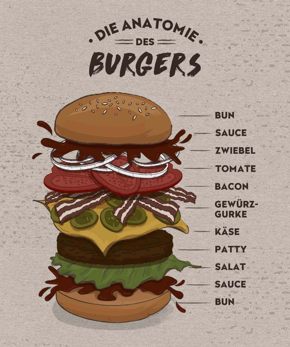 05_Burger_Belegfolge_Illustration